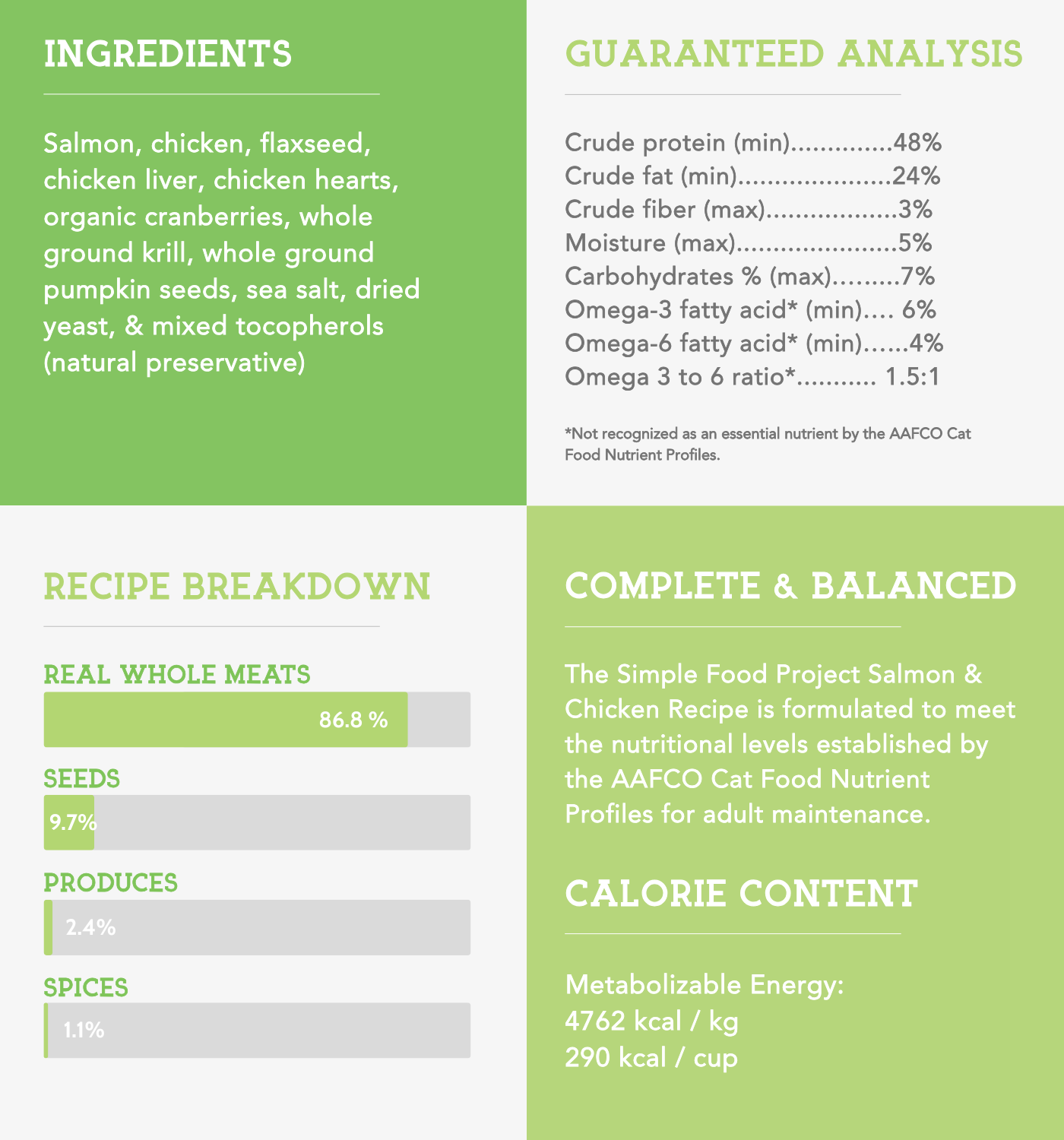 Simple Food Project Food for Cats