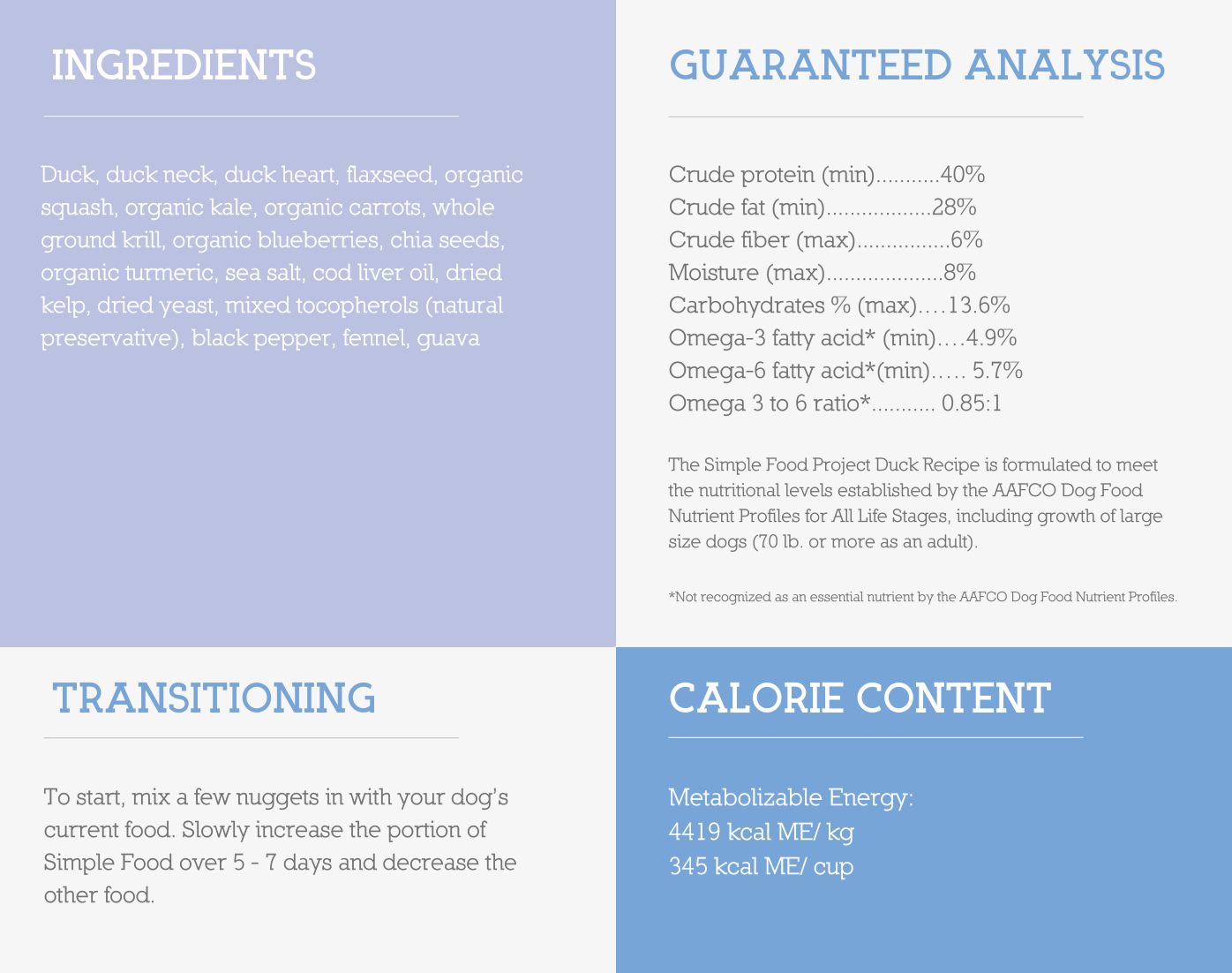 Samples For Dogs - Simple Food Project