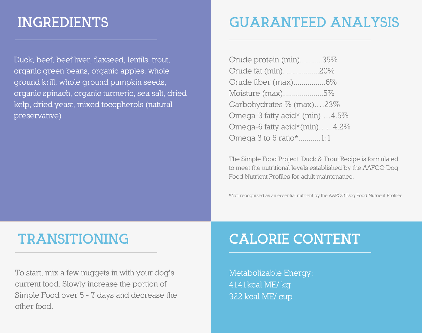 Samples For Dogs - Simple Food Project