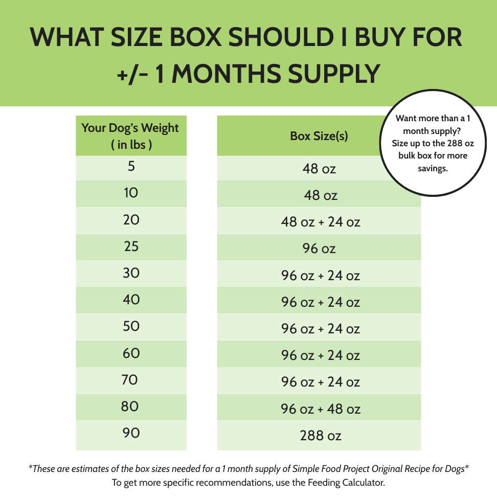 Simple Food Project Food For Dogs