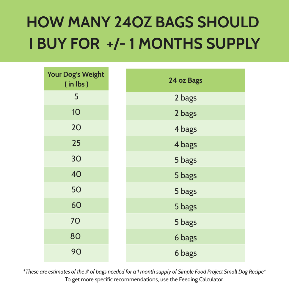 Food for Small Breed Puppies