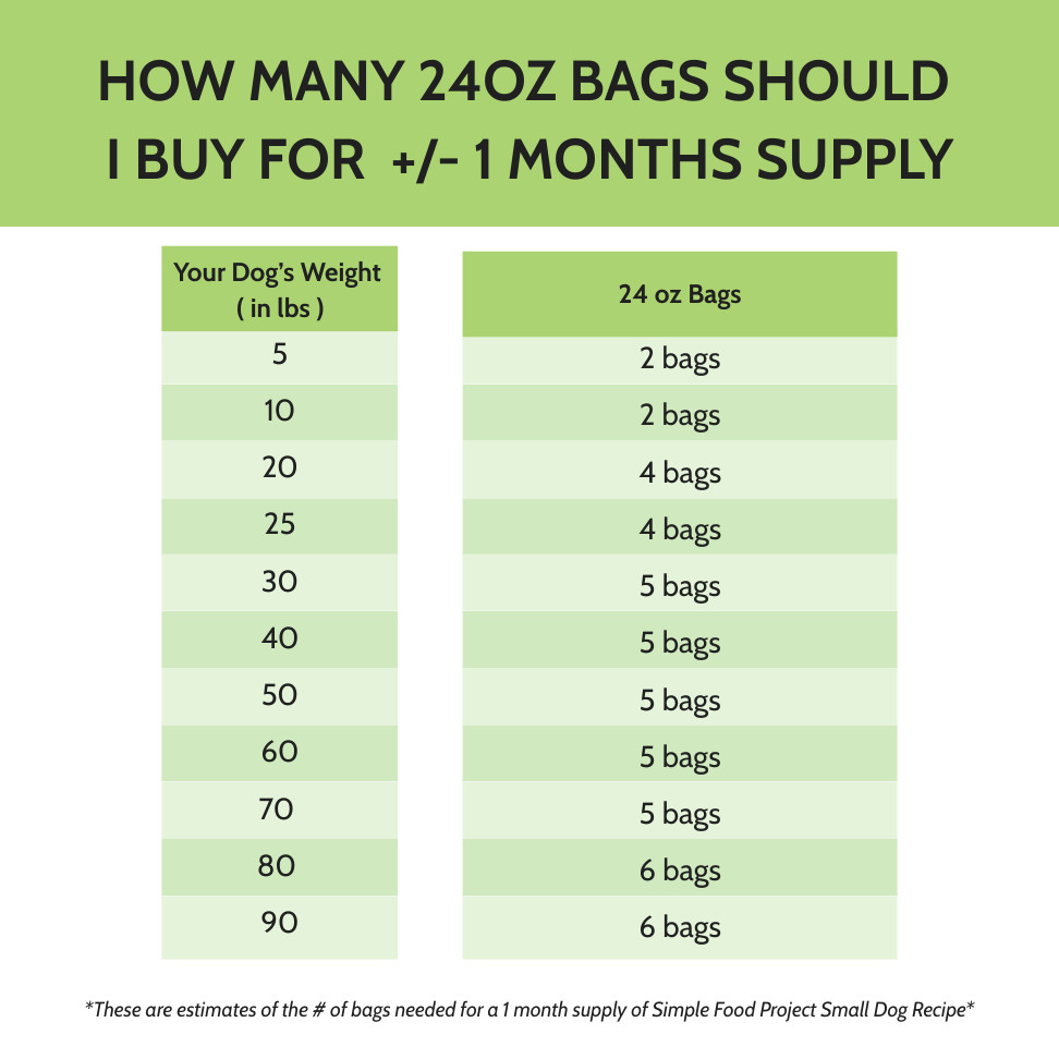 Small Nugget - Samples For Dogs