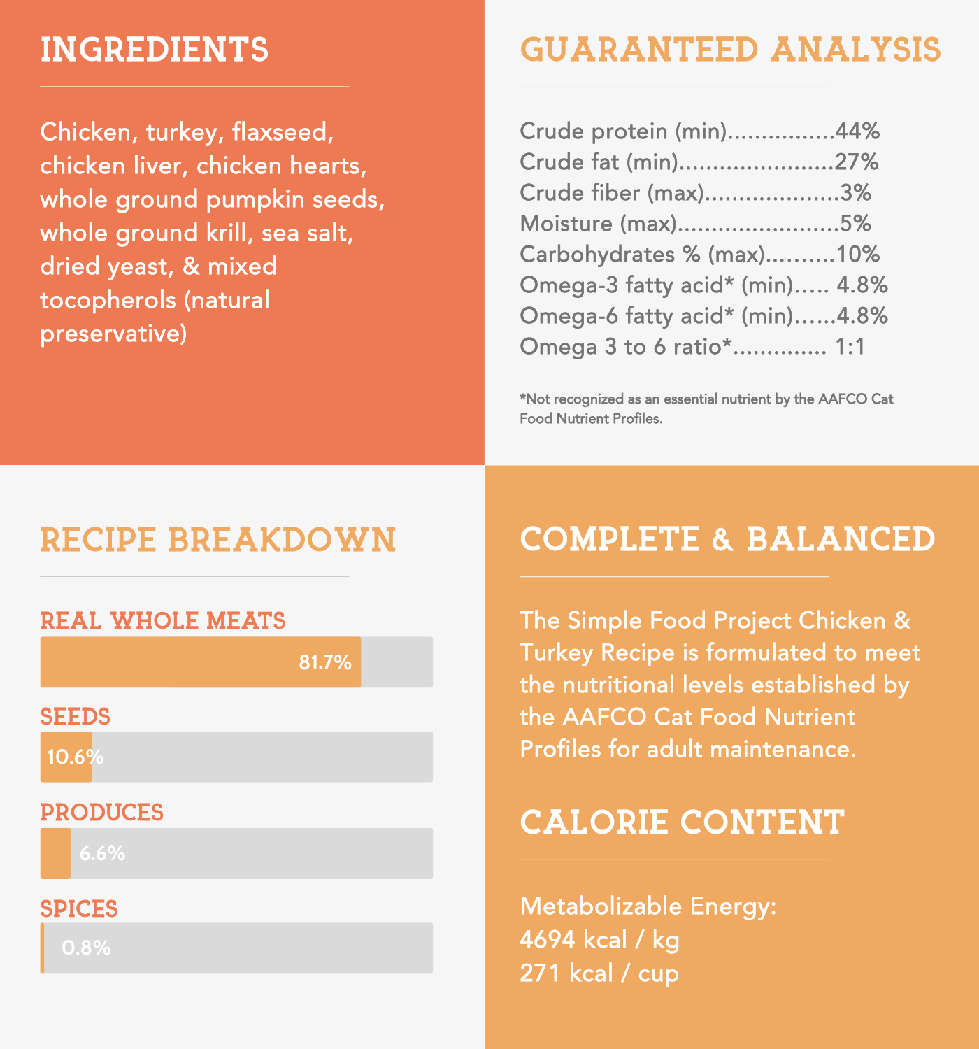 Simple Food Project Food for Cats