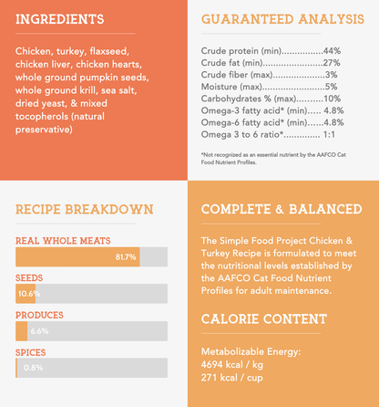 Simple Food Project Food for Cats