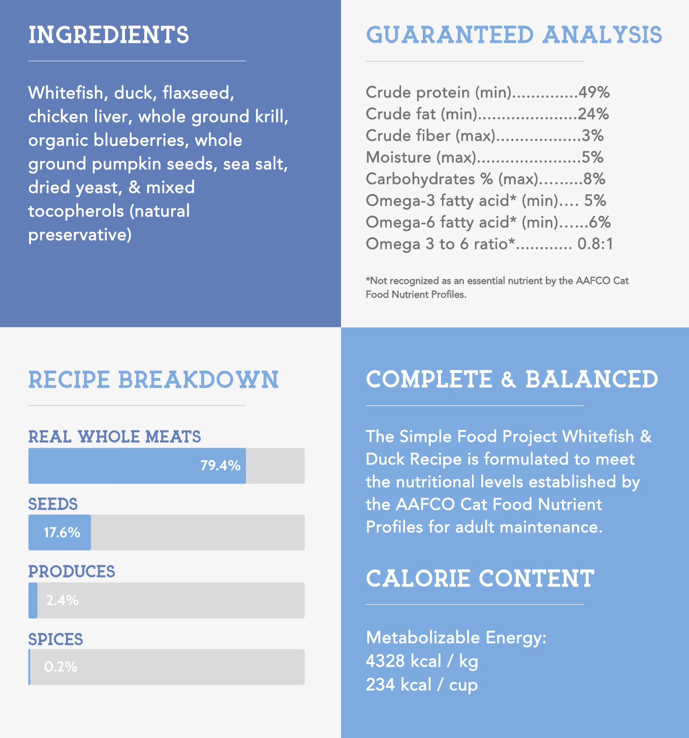 Simple Food Project Food for Cats