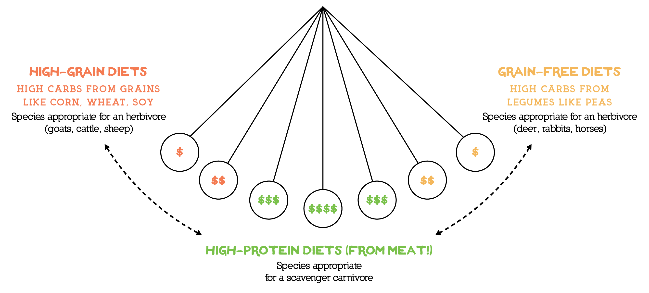 chart-peas-the-simple-food-project