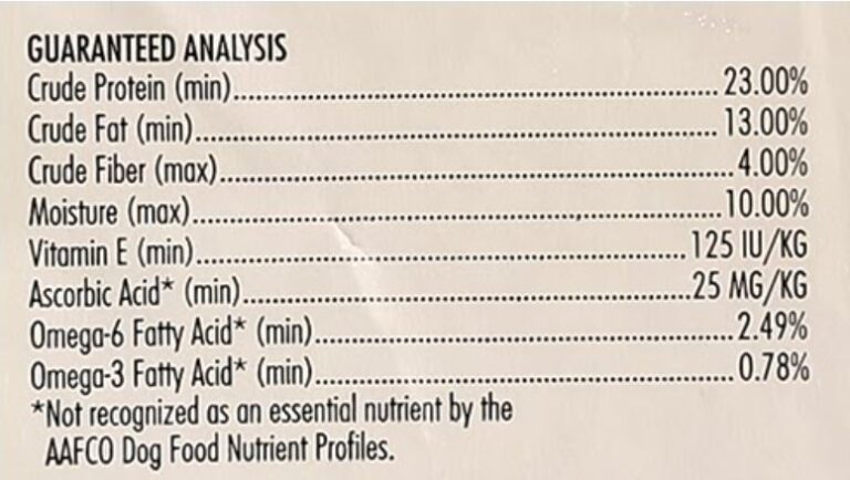 What Others Aren t Telling You About Low Carb Dog Food