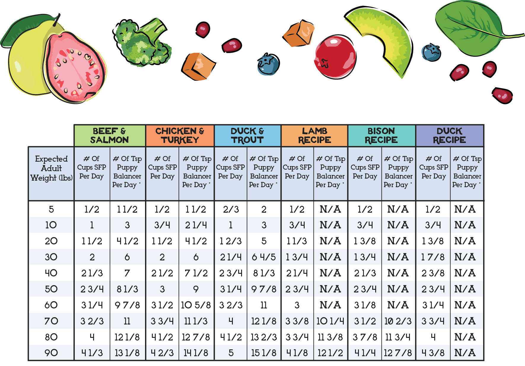 Feeding Chart For Puppies The Simple Food Project